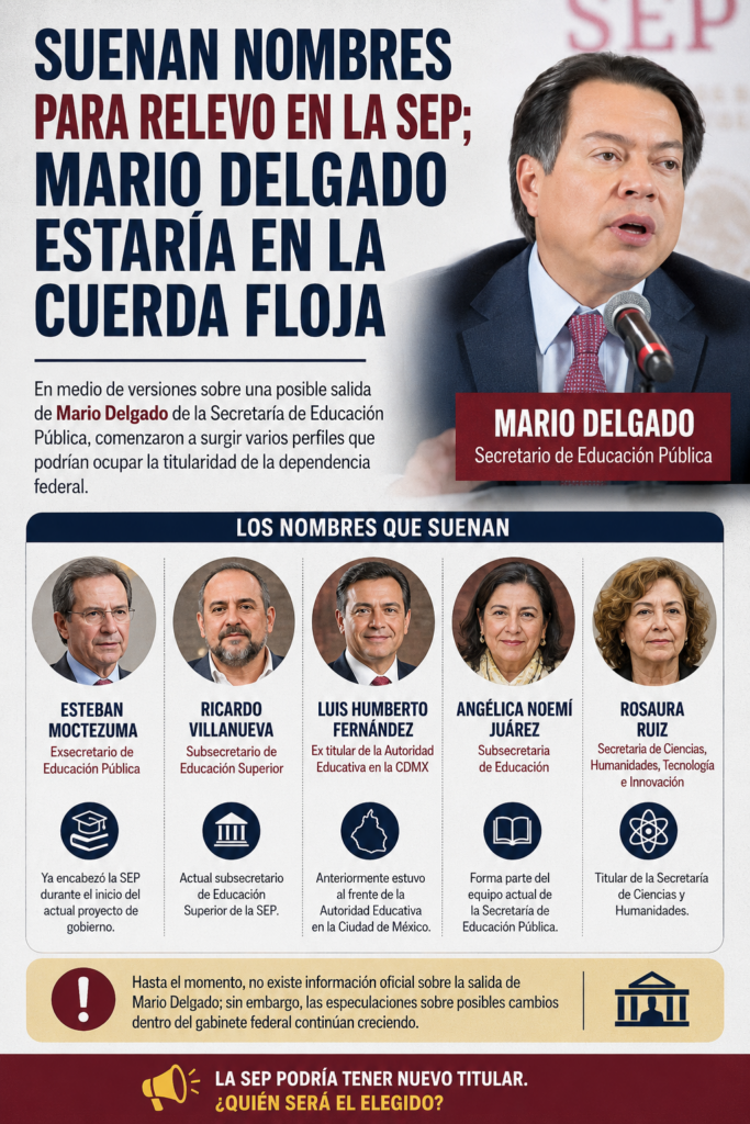 Suenan nombres para relevo en la SEP; Mario Delgado estaría en la cuerda floja